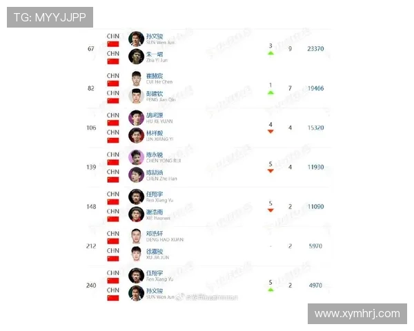 武汉羽毛球队在羽毛球状态排行榜中荣登第4名展现强劲实力